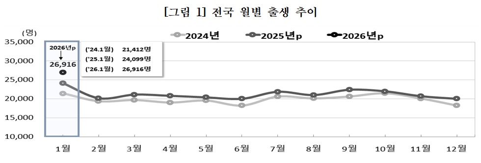 (자료=국가데이터처)