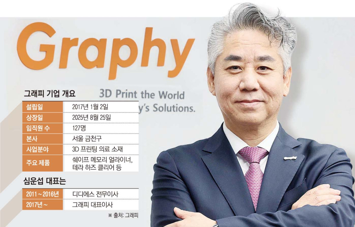 (그래픽=손미경 기자 sssmk@)