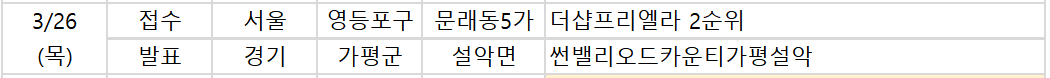 ▲26일 예정된 청약 관련 일정. (부동산R114)
