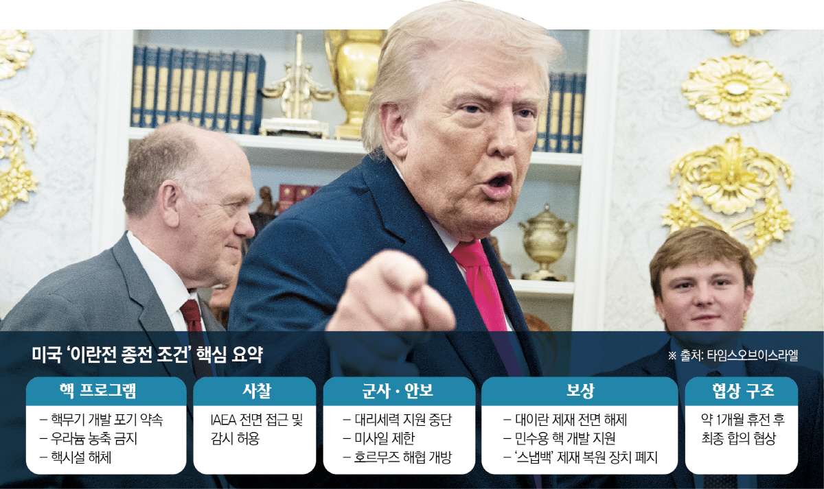 ▲도널드 트럼프(가운데) 미국 대통령이 24일(현지시간) 백악관 집무실에서 열린 마크웨인 멀린 신임 국토안보부 장관 취임식에서 기자들에게 말하면서 제스처를 취하고 있다. (워싱턴D.C./AP연합뉴스)