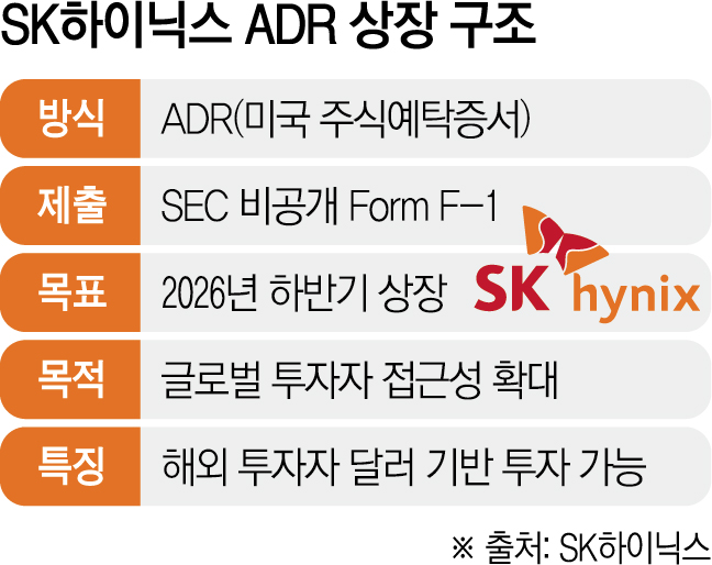 ▲그래픽=신미영 기자 win8226@