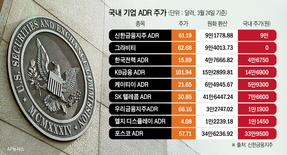 ▲그래픽=신미영 기자 win8226@