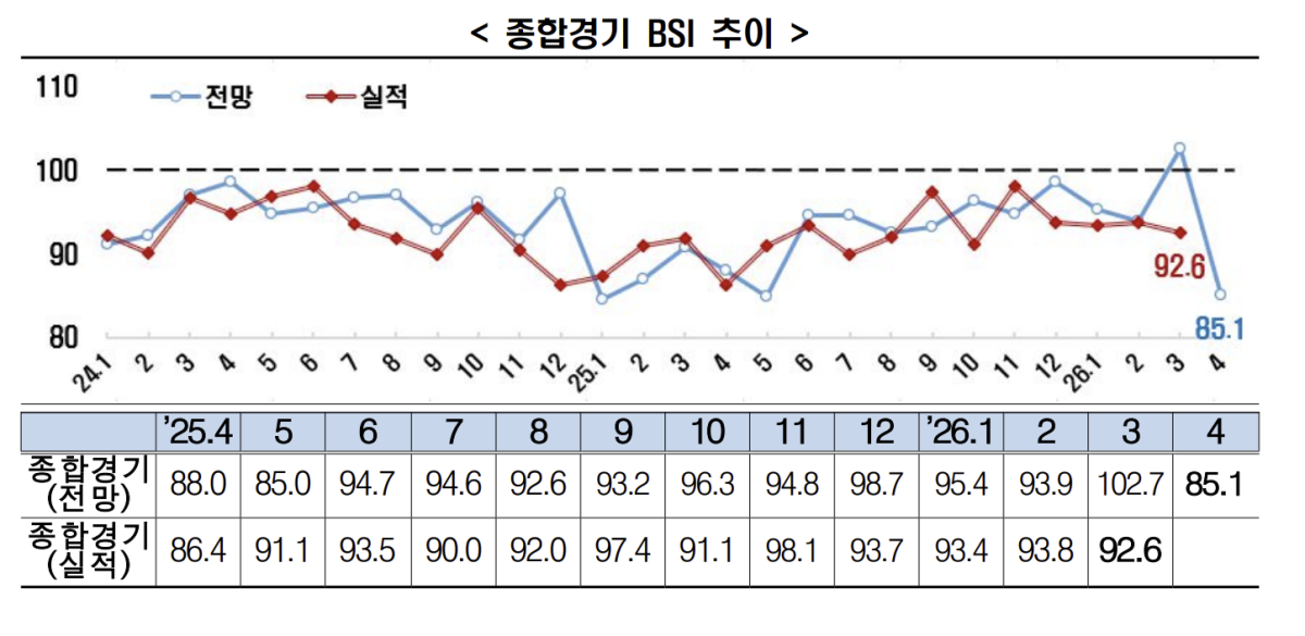 (출처=한국경제인협회)