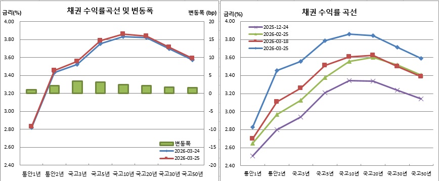 (금융투자협회)