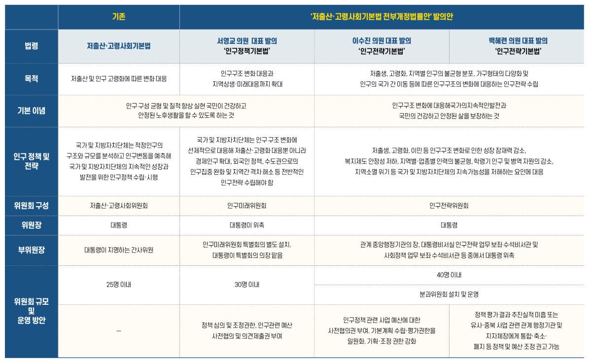 ▲그래픽=이은숙 기자