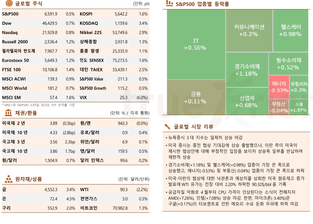(출처 한국투자증권)