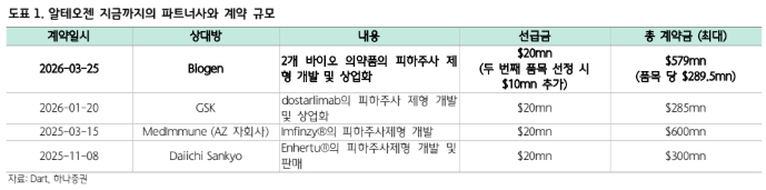 (출처=하나증권)