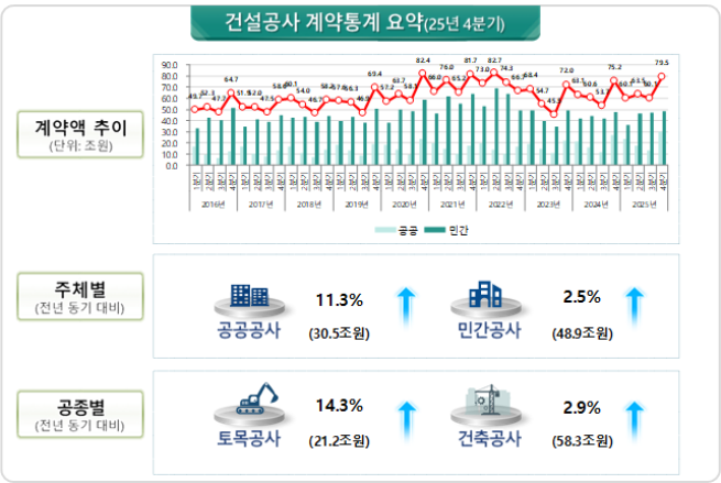 (사진제공=국토교통부)