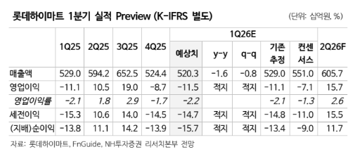 (NH투자증권)