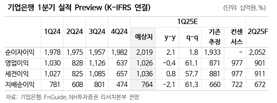 (출처=NH투자증권)