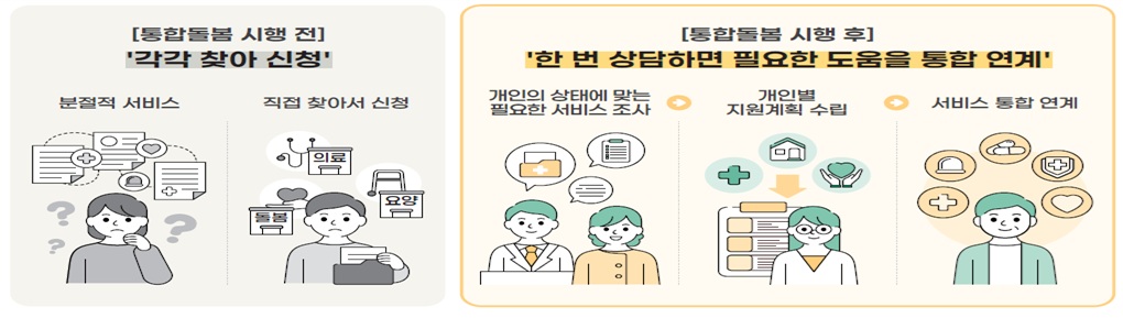 (자료=보건복지부)