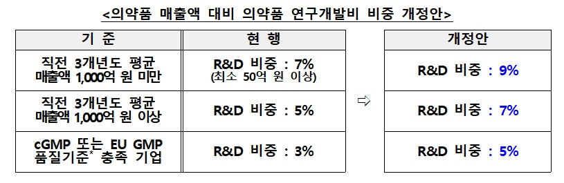 (자료=보건복지부)