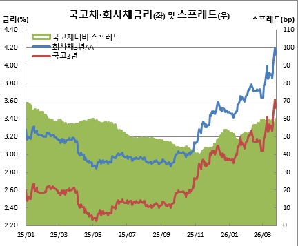 (금융투자협회)