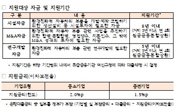 (자료제공=산업통상부)