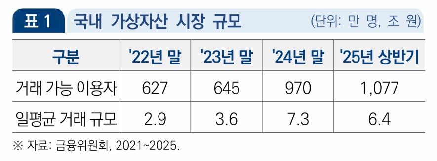 ▲국내 가상자산 시장 규모 (국회입법조사처)