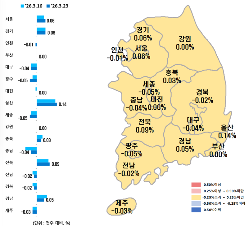 ▲시도별 아파트 매매가격지수 변동률. (사진제공=한국부동산원)