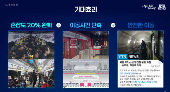 ▲서울 도시철도 '무선통신 방식' 도입 기대 효과. (자료제공=서울시)