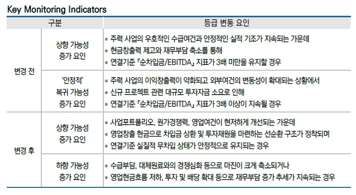 (한신평)