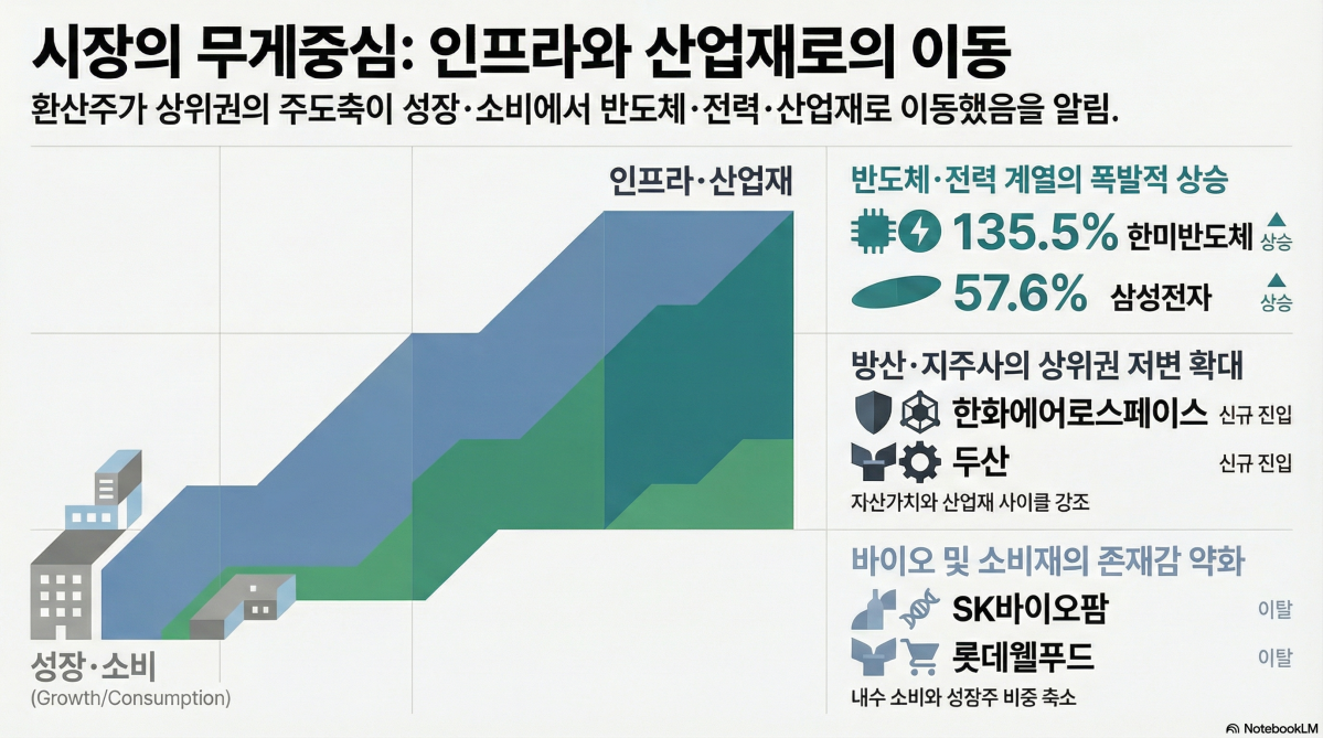 ▲환산주가 상위권 재편. (출처=구글 노트북 LM)