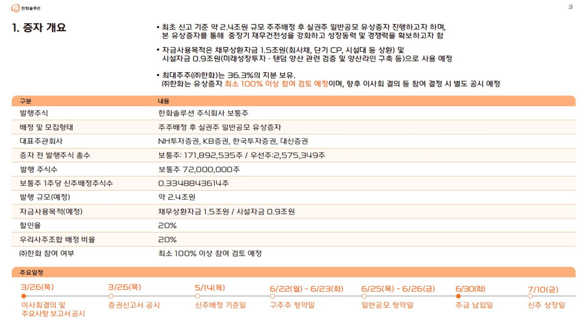 (제공=한화솔루션)