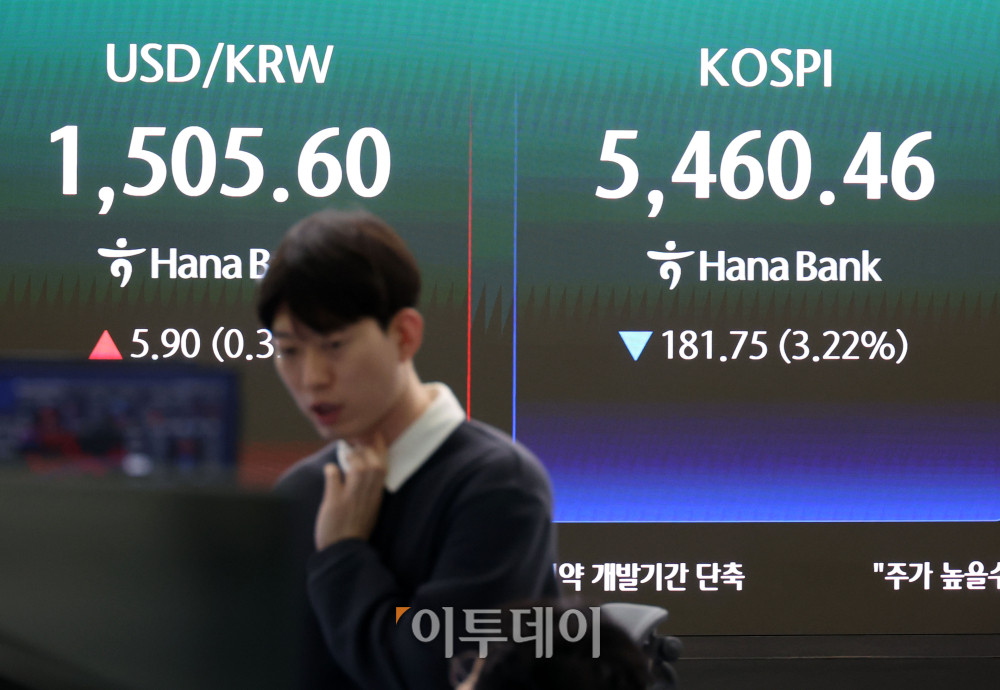 ▲26일 서울 중구 하나은행 딜링룸 전광판에 코스피 지수가 전 거래일보다 181.75포인트(3.22%) 내린 5460.46을 나타내고 있다. 코스닥 지수는 전 거래일보다 22.91포인트(1.98%) 하락한 1136.64에 거래를 마감했다. 원·달러 환율은 주간 거래 종가(15시30분) 기준 전일 대비 7.3원 상승한 1507원을 기록했다. 고이란 기자 photoeran@