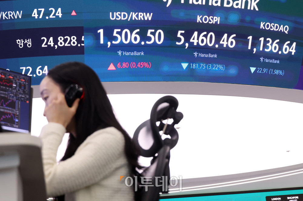 ▲26일 서울 중구 하나은행 딜링룸 전광판에 코스피 지수가 전 거래일보다 181.75포인트(3.22%) 내린 5460.46을 나타내고 있다. 코스닥 지수는 전 거래일보다 22.91포인트(1.98%) 하락한 1136.64에 거래를 마감했다. 원·달러 환율은 주간 거래 종가(15시30분) 기준 전일 대비 7.3원 상승한 1507원을 기록했다. 고이란 기자 photoeran@