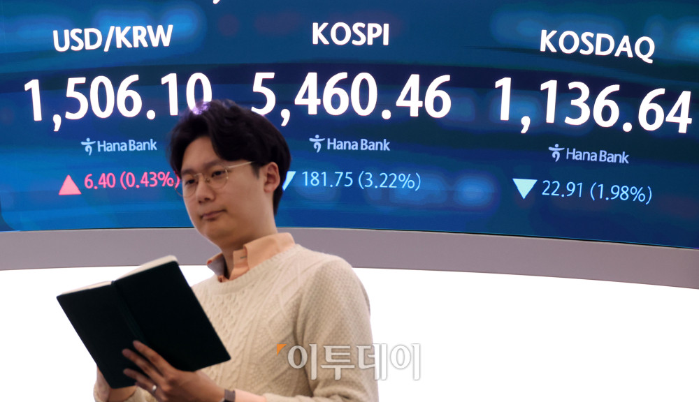 ▲26일 서울 중구 하나은행 딜링룸 전광판에 코스피 지수가 전 거래일보다 181.75포인트(3.22%) 내린 5460.46을 나타내고 있다. 코스닥 지수는 전 거래일보다 22.91포인트(1.98%) 하락한 1136.64에 거래를 마감했다. 원·달러 환율은 주간 거래 종가(15시30분) 기준 전일 대비 7.3원 상승한 1507원을 기록했다. 고이란 기자 photoeran@