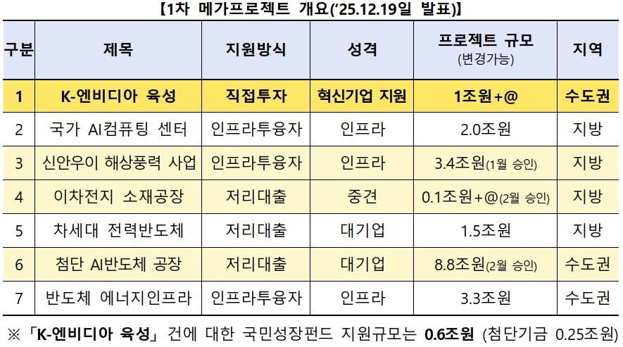 (자료=금융위원회)