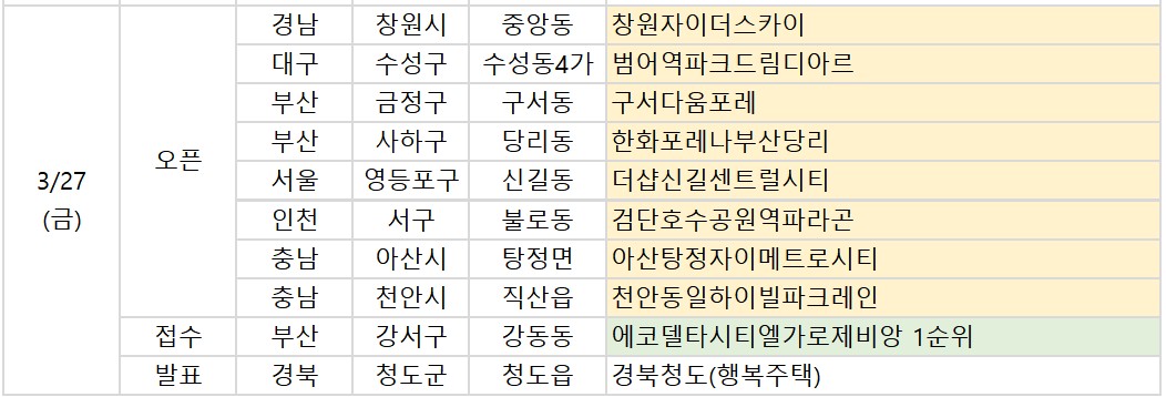 ▲27일 예정된 청약 관련 일정. (부동산R114)