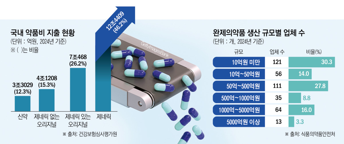(그래픽=신미영 기자 win8226@)