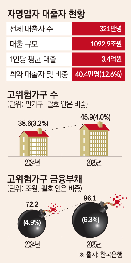 (이투데이 그래픽팀/손미경 기자)