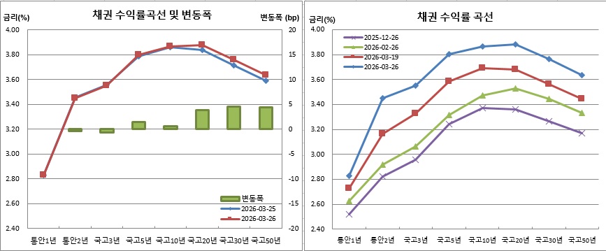 (금융투자협회)