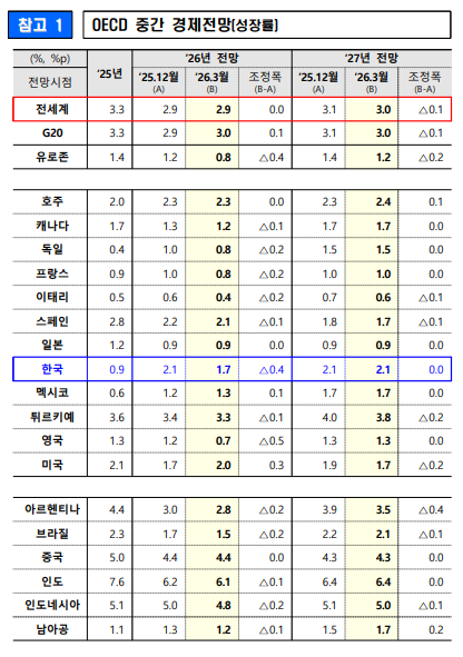 (재정경제부)