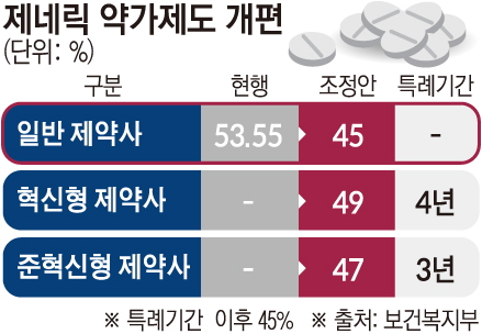(그래픽=손미경 기자 sssmk@)