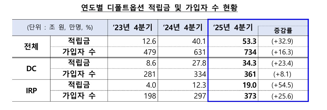 (고용노동부)