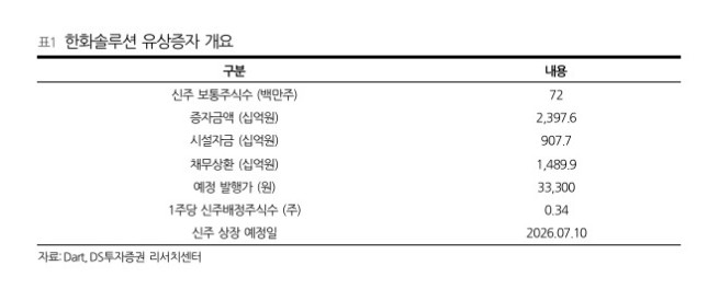 (출처=DS투자증권)
