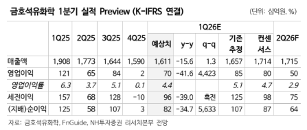 (출처=NH투자증권)