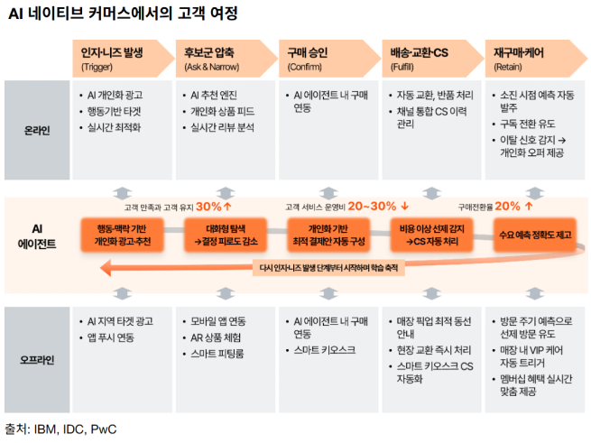 (제공=삼일PwC)