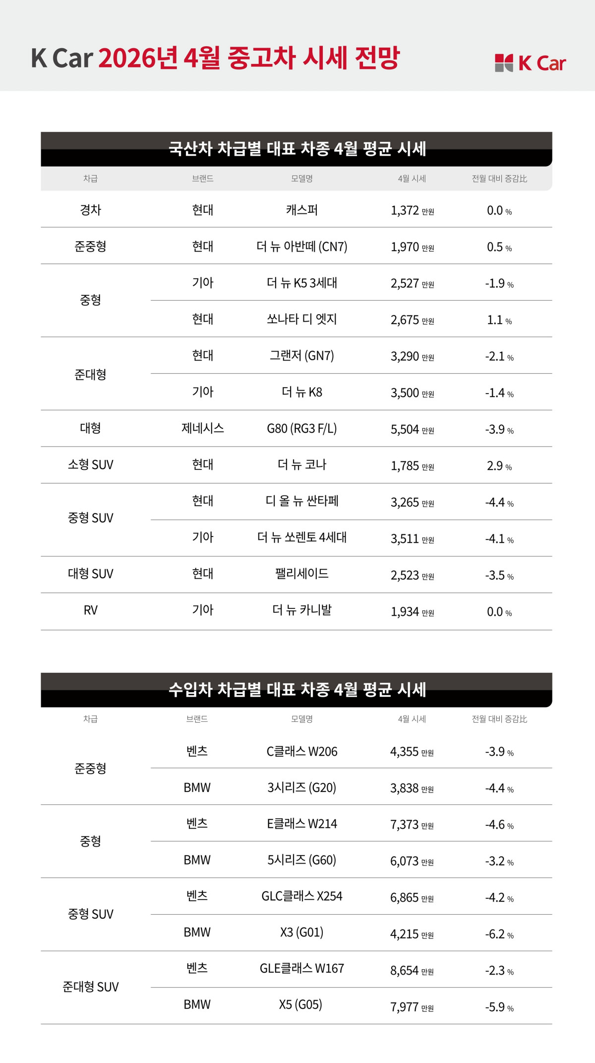 (출처=케이카)