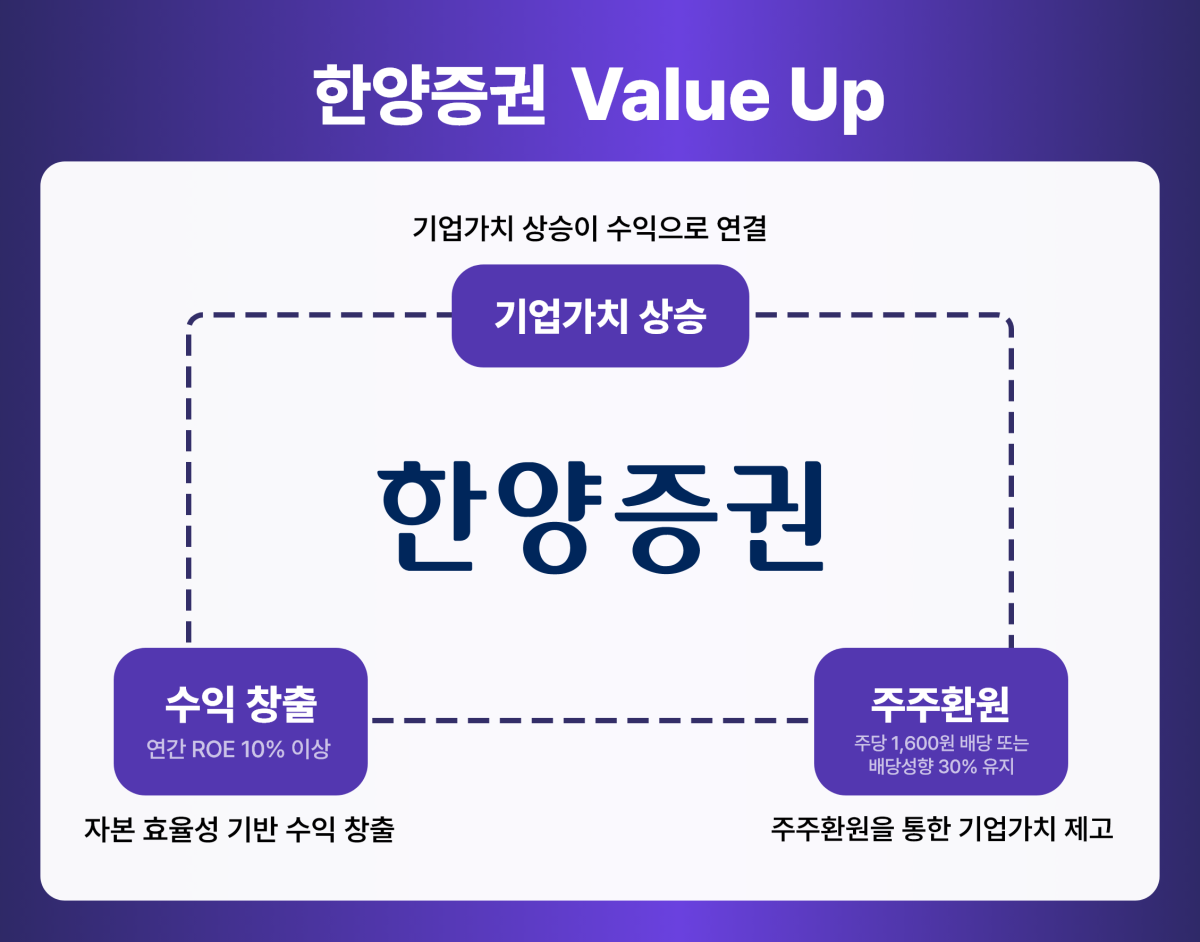 (제공=한양증권)