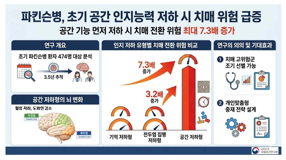 (질병관리청)