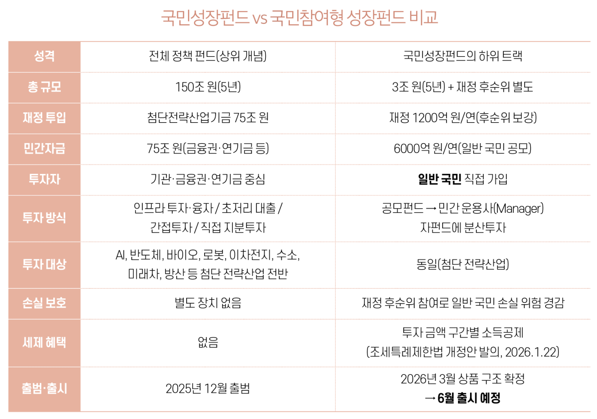 (그래픽 이은숙 기자)