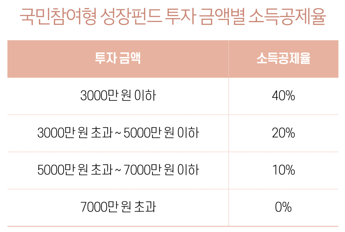 (그래픽 이은숙 기자)