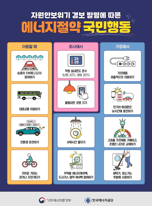 (기후에너지환경부)