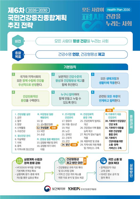 (보건복지부 )