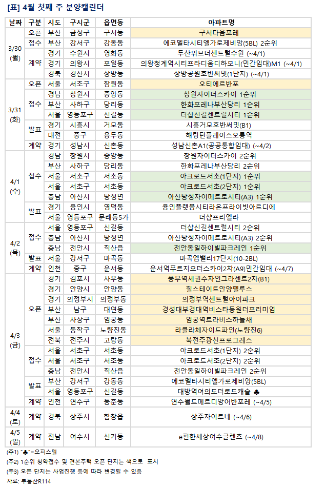▲4월 첫째 주 예정된 분양 관련 일정. (부동산R114)