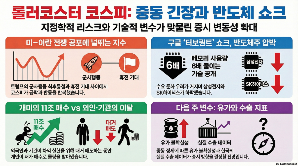 ▲구글 노트북LM