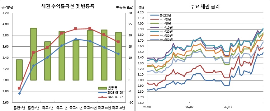 (금융투자협회)