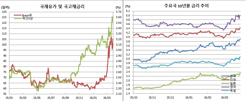 (금융투자협회, 체크)