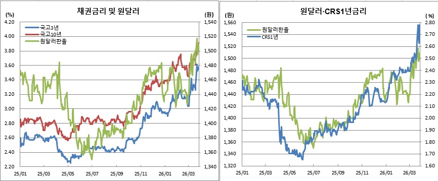 (금융투자협회, 체크)